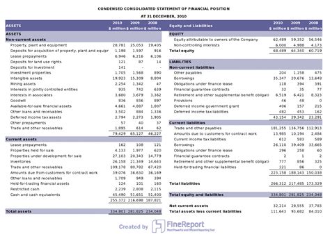Corporate Filings Financial Results .